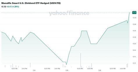 manulife stock price today dividend.